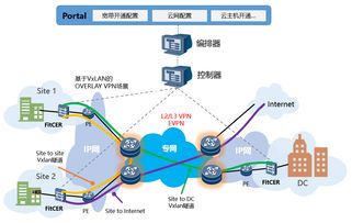 烽火通信 深化網絡云化布局，驅動ICT轉型與技術服務升級