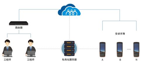 向日葵助力華測導航 低成本運維安卓系統測量手簿，打造高效網絡設備技術服務新范式