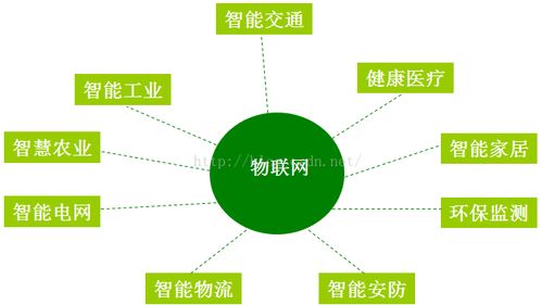 大數(shù)據(jù)、云計(jì)算與物聯(lián)網(wǎng)的融合演進(jìn) 網(wǎng)絡(luò)設(shè)備技術(shù)服務(wù)的核心驅(qū)動(dòng)